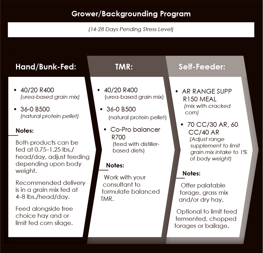 Stress Care Weaning Ag Partners